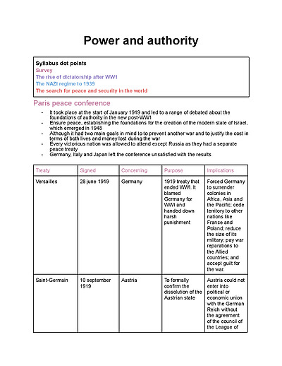 Cover page of Modern History study notes 