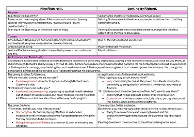 Cover page of HSC MODULE A BAND 6 - King Richard III and Looking for Richard