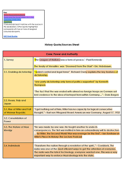 Cover page of Modern History Source and quote sheet 