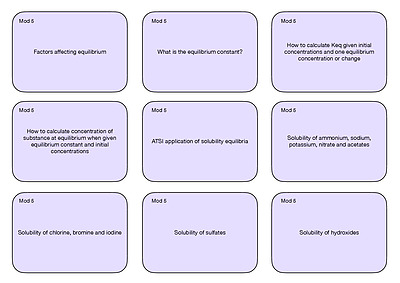 Cover page of Chemistry Flash Cards