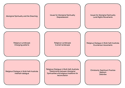 Cover page of Printable Studies of Religion 1 Flash Cards