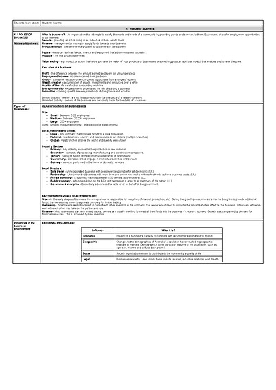 Cover page of BUSINESS YEAR 11 PRELIM CORNELL NOTES - FROM TOP 3 BUSINESS STUDIES STUDENT