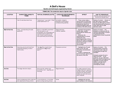 Cover page of A Dolls House by Henrik Ibsen - TEE Table Notes