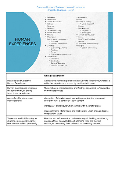 Cover page of Band 6 HSC English Standard Study Notes (All Topics)