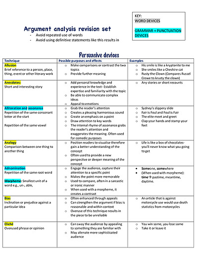 Cover page of Analysing Argument notes by 90+ ATAR