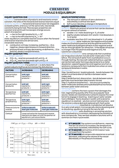 Cover page of HSC Chemistry Notes