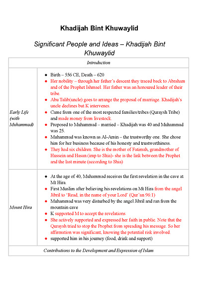 Cover page of HSC SOR II – Significant Person in Islam: Khadijah bint Khuwaylid 📚 Complete Summary Notes | Colour-Coded | High Band 6 Quality