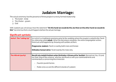 Cover page of Judaism: Marriage — HSC Studies of Religion Resource