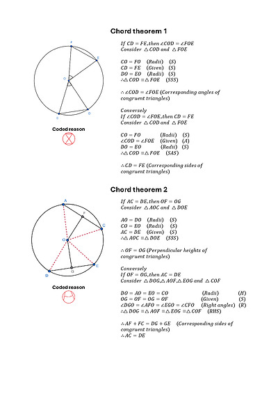Cover page of Year 10 Specialist Mathematics Circle Theorem Proofs