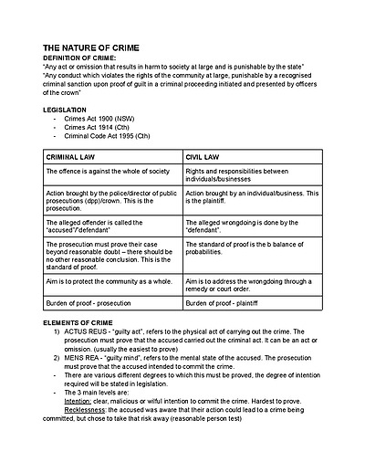 Cover page of CRIME HSC NOTES 