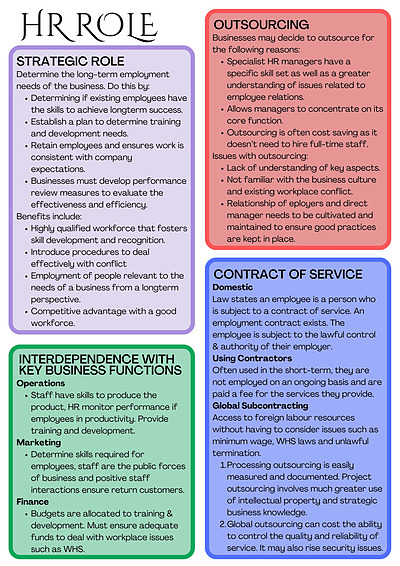 Cover page of HSC Business Studies - Human Resources - Summary Notes