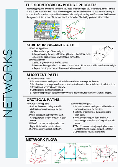 Cover page of HSC Mathematics Standard 2 - Networks - Summary Notes