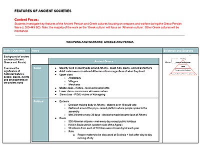 Cover page of Ancient History - Weapons and Warfare: Greece and Persia - Year 11