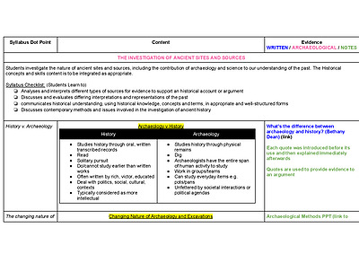 Cover page of Topic 1 - Nature of Ancient History - Year 11