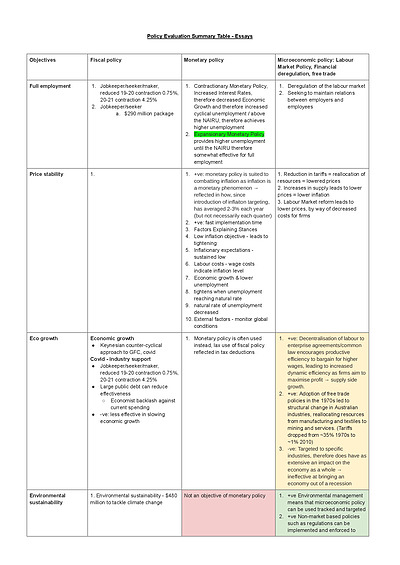 Cover page of Policy Evaluation Summary Table - Economics Band 6 Notes