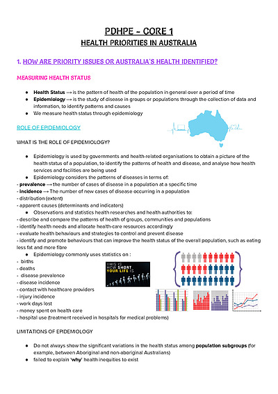 Cover page of (Core 1) HSC PDHPE Notes - Health Priorities in Australia