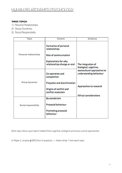 Cover page of IB Psychology 2018-2019 notes: Human Relationships Topic 1 (Paper Two)