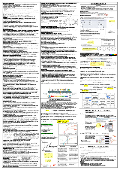 Cover page of VCE Physics Units 3&4 Cheat Sheet