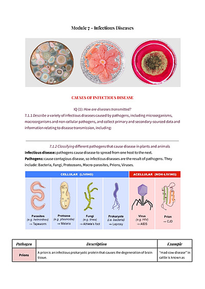 Cover page of Biology Module 7 Notes 