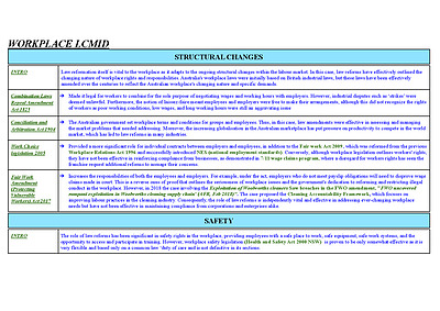 Cover page of LEGAL BAND 6 WORKPLACE LCMID