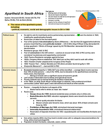 Cover page of BAND 6 HSC MODERN HISTORY APARTHEID IN SOUTH AFRICA COMPREHENSIVE ALL SYLLABUS DOT-POINTS NOTES Year 12