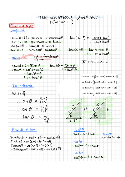 Cover page of Mathematics extension 1 cheat sheets 