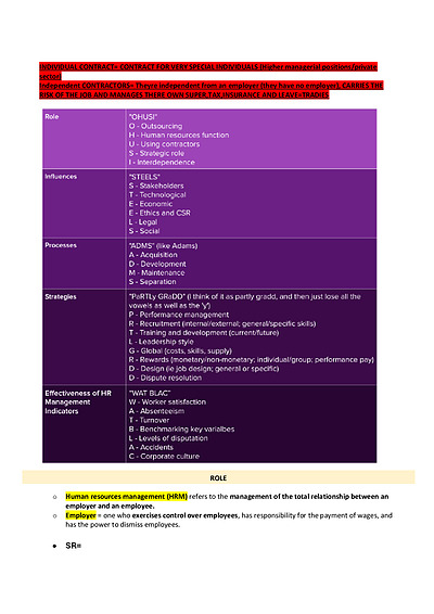 Cover page of Human Resources Notes Band 6 - Rank 1st in Cohort, 96 Internal