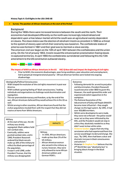 Cover page of Modern History Russia Civil Rights- Band 6 Notes that helped me get a 94 in my CSSA trial