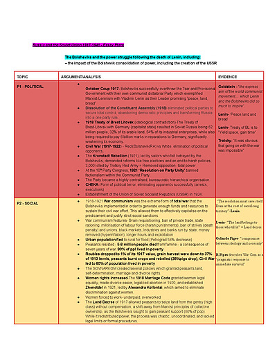 Cover page of Modern History Russia and Soviet Union Essay Plans- Band 6, First in Cohort, DUX, This is what i used to achieve a 94 in the 2025 CSSA Trial