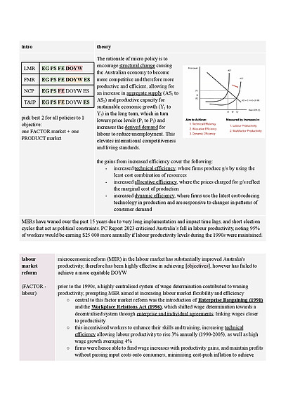 Cover page of 99+ Predicted ATAR Exemplar Micro Policy Essay Plan