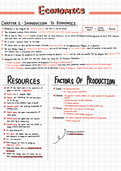 Cover page of IB Economics SL Handwritten Notes | Exam Revision Cheat Sheet