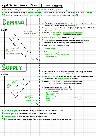 Cover page of IB Economics SL Notes – Microeconomics (Topic 2)