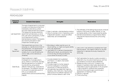 Cover page of IB Psychology 2018-2019 notes: Research Methods Table (Paper Three)
