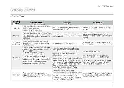 Cover page of IB Psychology 2018-2019 notes: Sampling Methods Table (Paper Three)