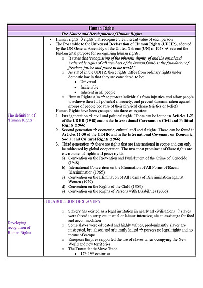 Cover page of Detailed Legal Studies Core Unit Notes - Human Rights 