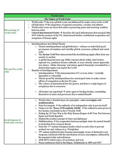 Cover page of Detailed Legal Studies Option Notes - World Order 