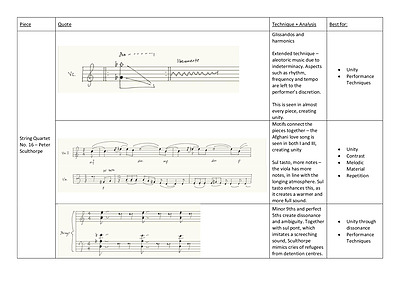 Cover page of HSC Music 2 Quote Summaries