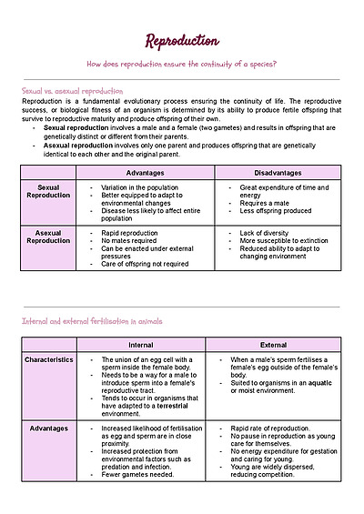 Cover page of Full Course Biology Summary Notes (Band 6)