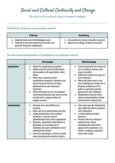 Cover page of Full Course Society & Culture Summary Notes