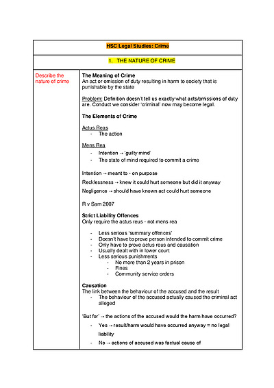 Cover page of Band 5 (89) Yr 12 Legal Studies Summary Notes