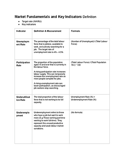 Cover page of Economics U2 AOS 2 Notes Based on the Textbook Jacaranda