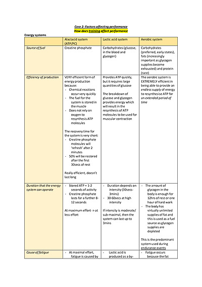 Cover page of PDHPE: Factors affecting performance