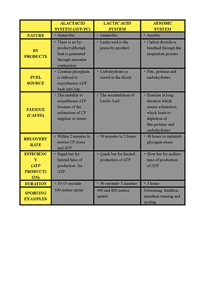 Cover page of Factors Affecting Performances (FAP) How does training affect performance ?