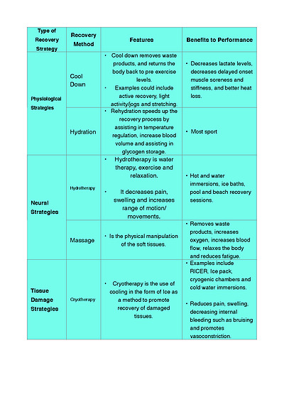 Cover page of Factors Affecting Performances (FAP) How can nutrition and recovery strategies affect performance 