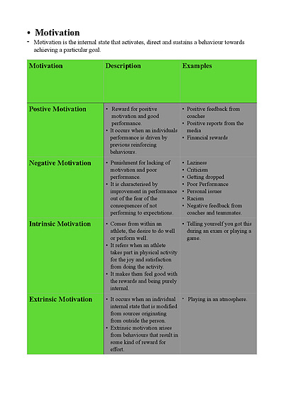 Cover page of Factors Affecting Performances (FAP) How can Psychology affect performance? 