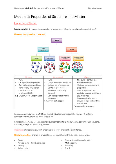 Cover page of Year 11 Chemistry | Full Course Notes