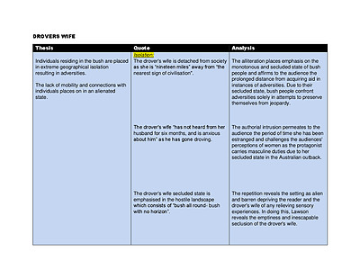 Cover page of English Standard: Module A notes on Henry Lawson short stories