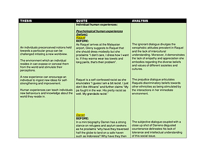 Cover page of Human experience notes on GBTWUCF