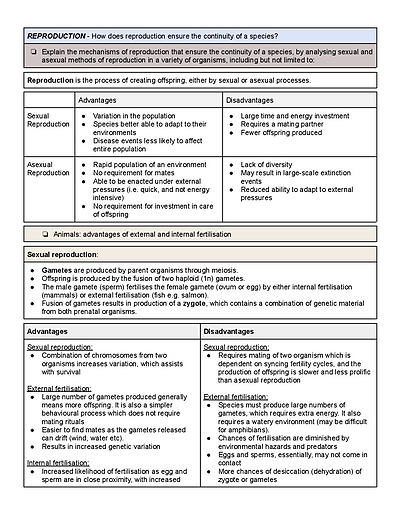 Cover page of Biology Module 5-8
