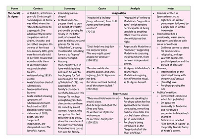 Cover page of Module A - Textual Conversations Notes
